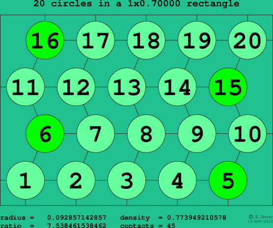 20 circles in a rectangle