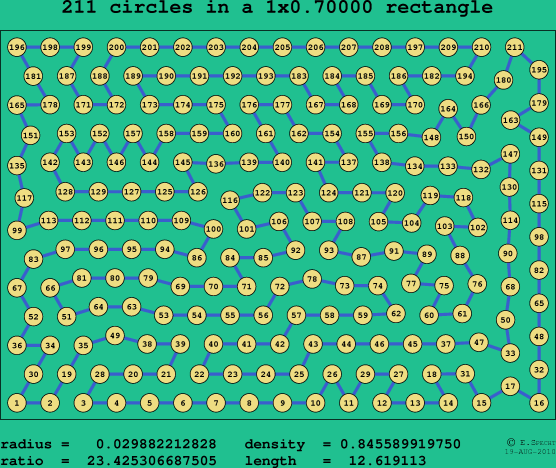 211 circles in a rectangle