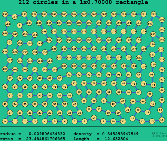 212 circles in a rectangle