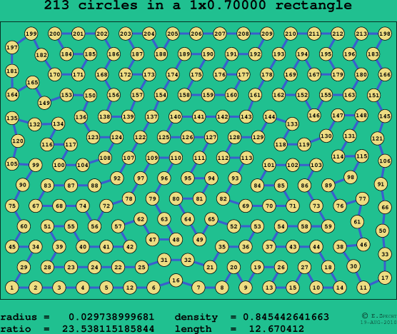 213 circles in a rectangle