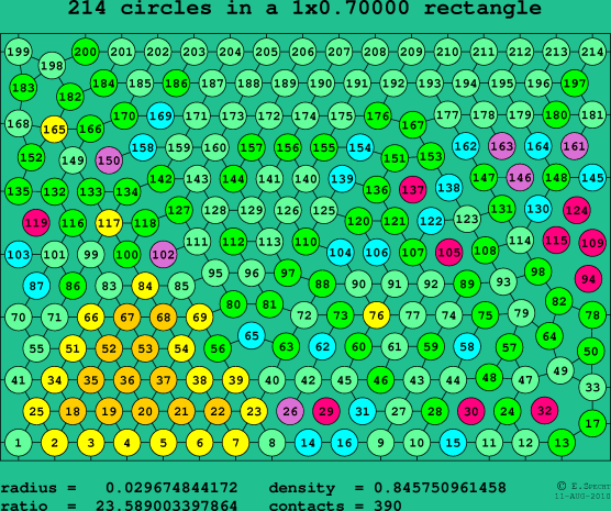 214 circles in a rectangle