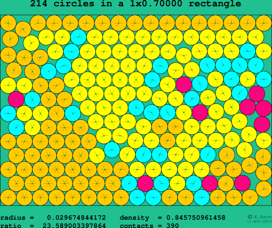 214 circles in a rectangle