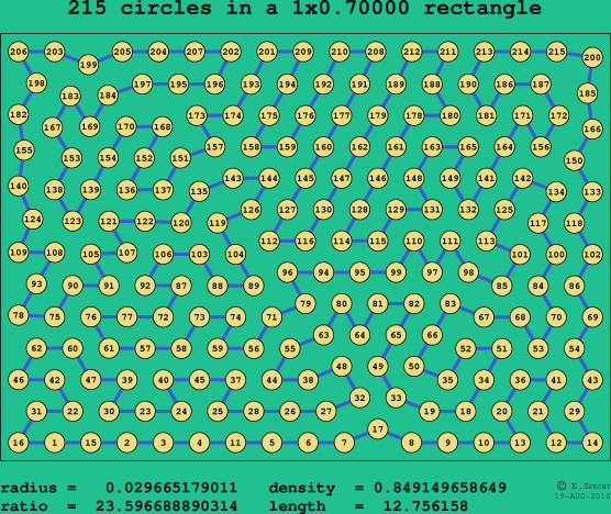 215 circles in a rectangle