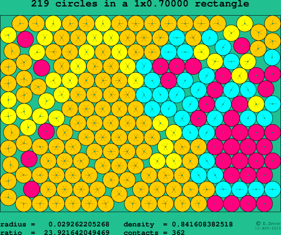 219 circles in a rectangle