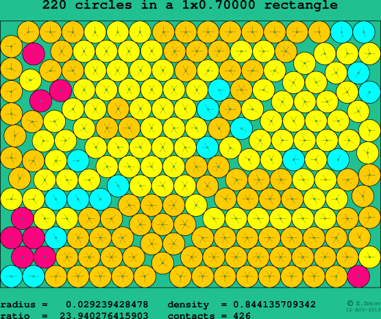 220 circles in a rectangle