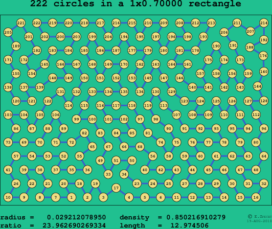 222 circles in a rectangle