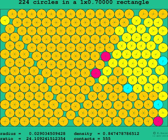 224 circles in a rectangle