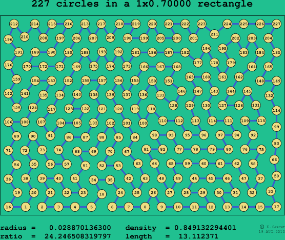 227 circles in a rectangle