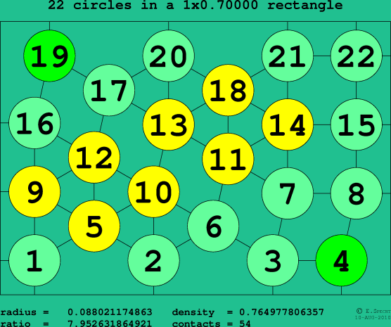 22 circles in a rectangle