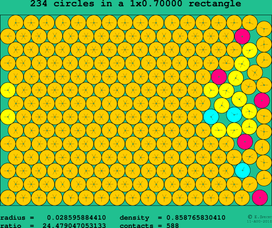 234 circles in a rectangle