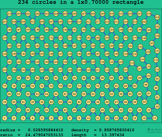 234 circles in a rectangle
