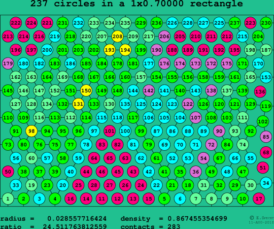 237 circles in a rectangle