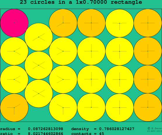 23 circles in a rectangle