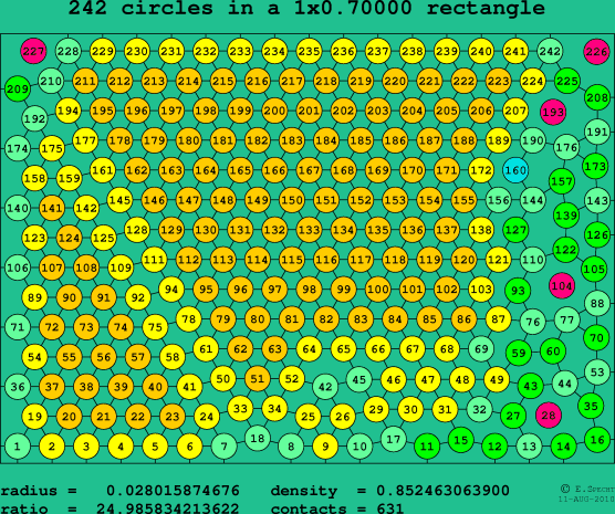242 circles in a rectangle