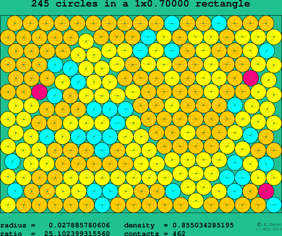 245 circles in a rectangle