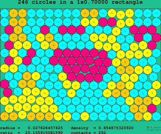 246 circles in a rectangle