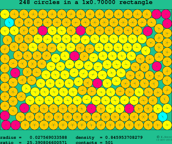 248 circles in a rectangle