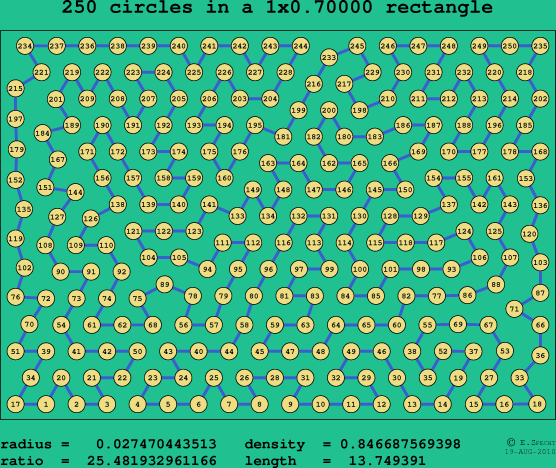 250 circles in a rectangle