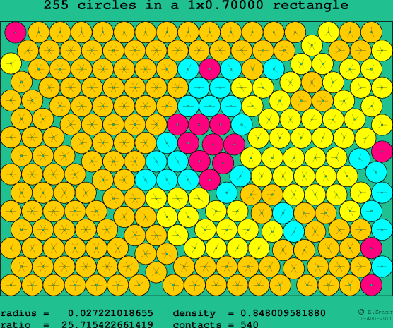 255 circles in a rectangle