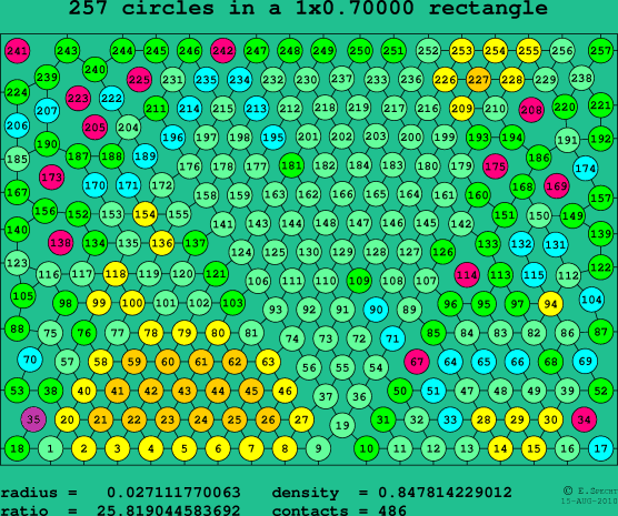 257 circles in a rectangle