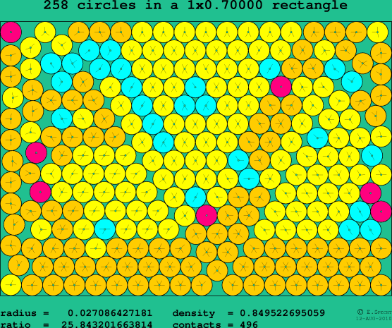 258 circles in a rectangle