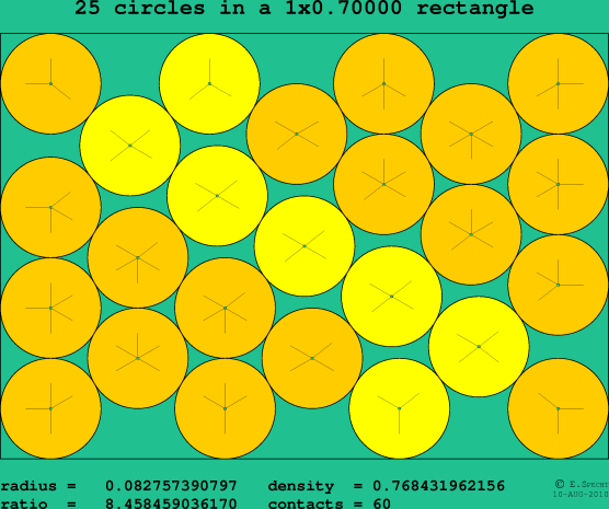 25 circles in a rectangle