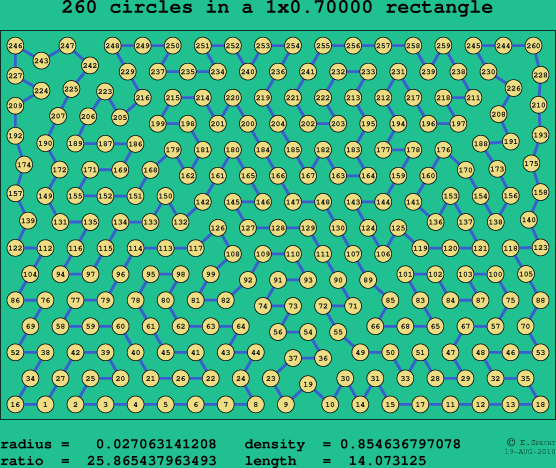 260 circles in a rectangle