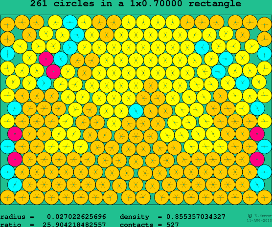 261 circles in a rectangle