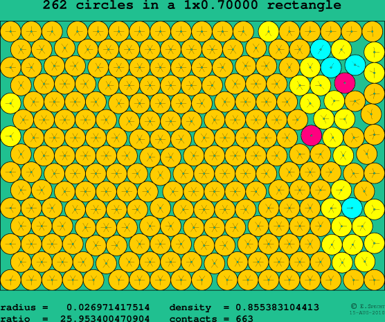 262 circles in a rectangle