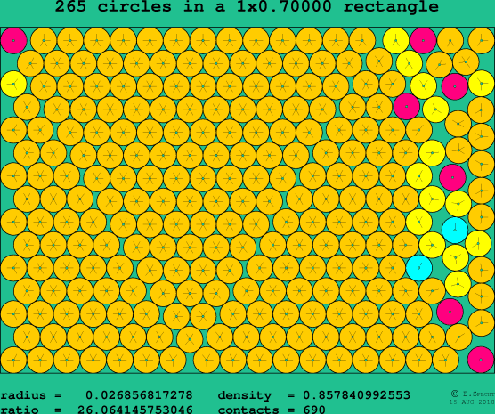 265 circles in a rectangle