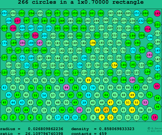 266 circles in a rectangle