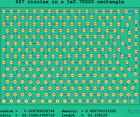 267 circles in a rectangle