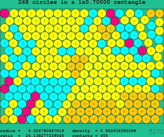 268 circles in a rectangle