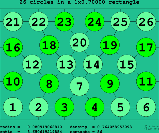 26 circles in a rectangle