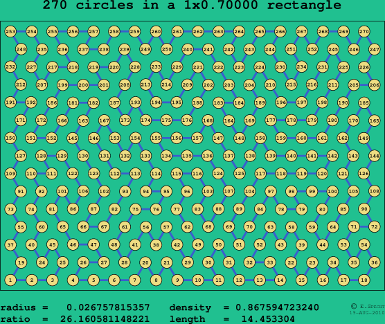 270 circles in a rectangle