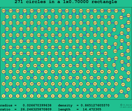 271 circles in a rectangle