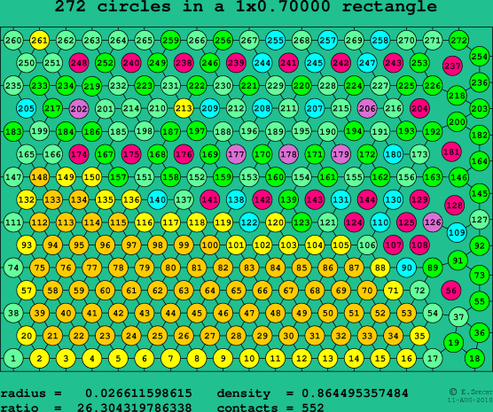 272 circles in a rectangle