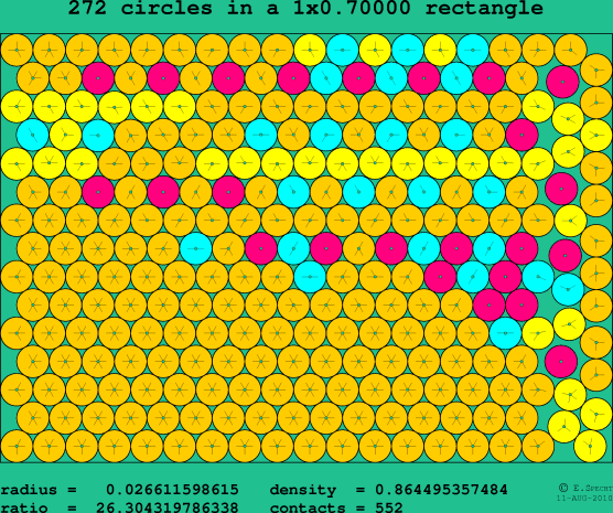 272 circles in a rectangle