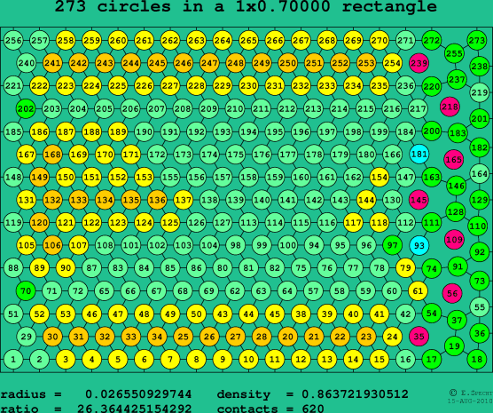 273 circles in a rectangle
