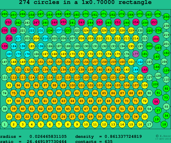 274 circles in a rectangle