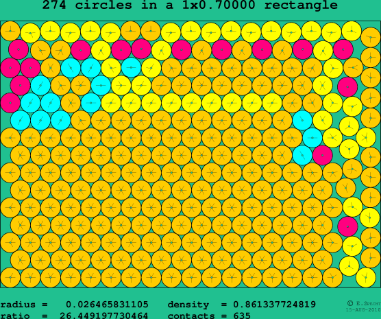 274 circles in a rectangle