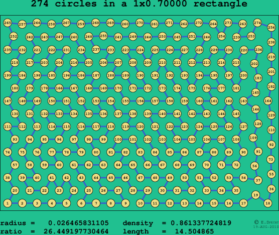 274 circles in a rectangle