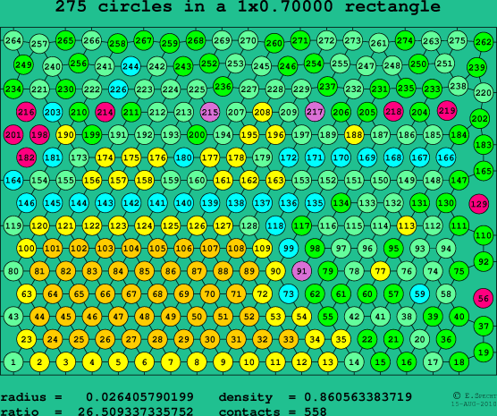 275 circles in a rectangle