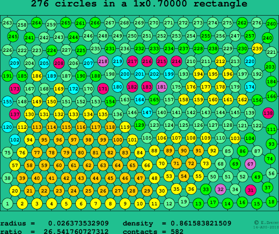 276 circles in a rectangle