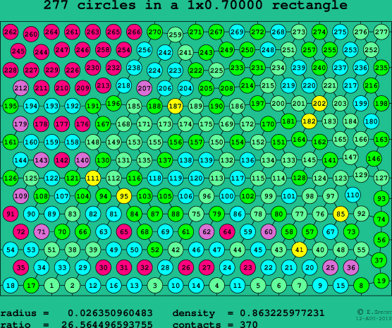 277 circles in a rectangle