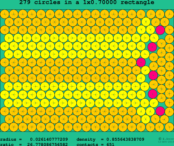 279 circles in a rectangle