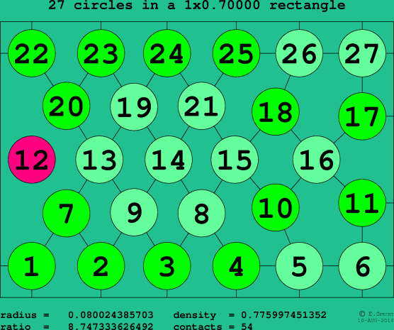 27 circles in a rectangle
