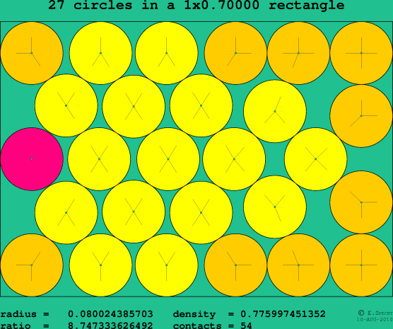 27 circles in a rectangle
