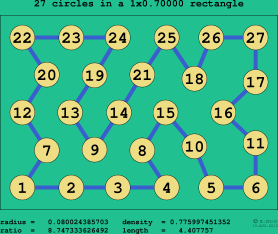 27 circles in a rectangle