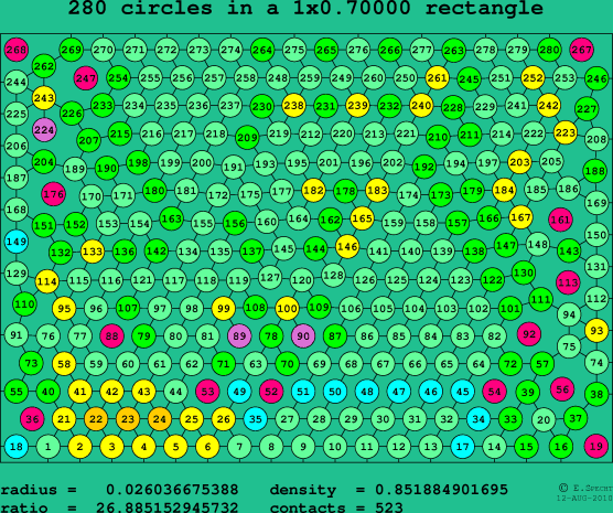 280 circles in a rectangle
